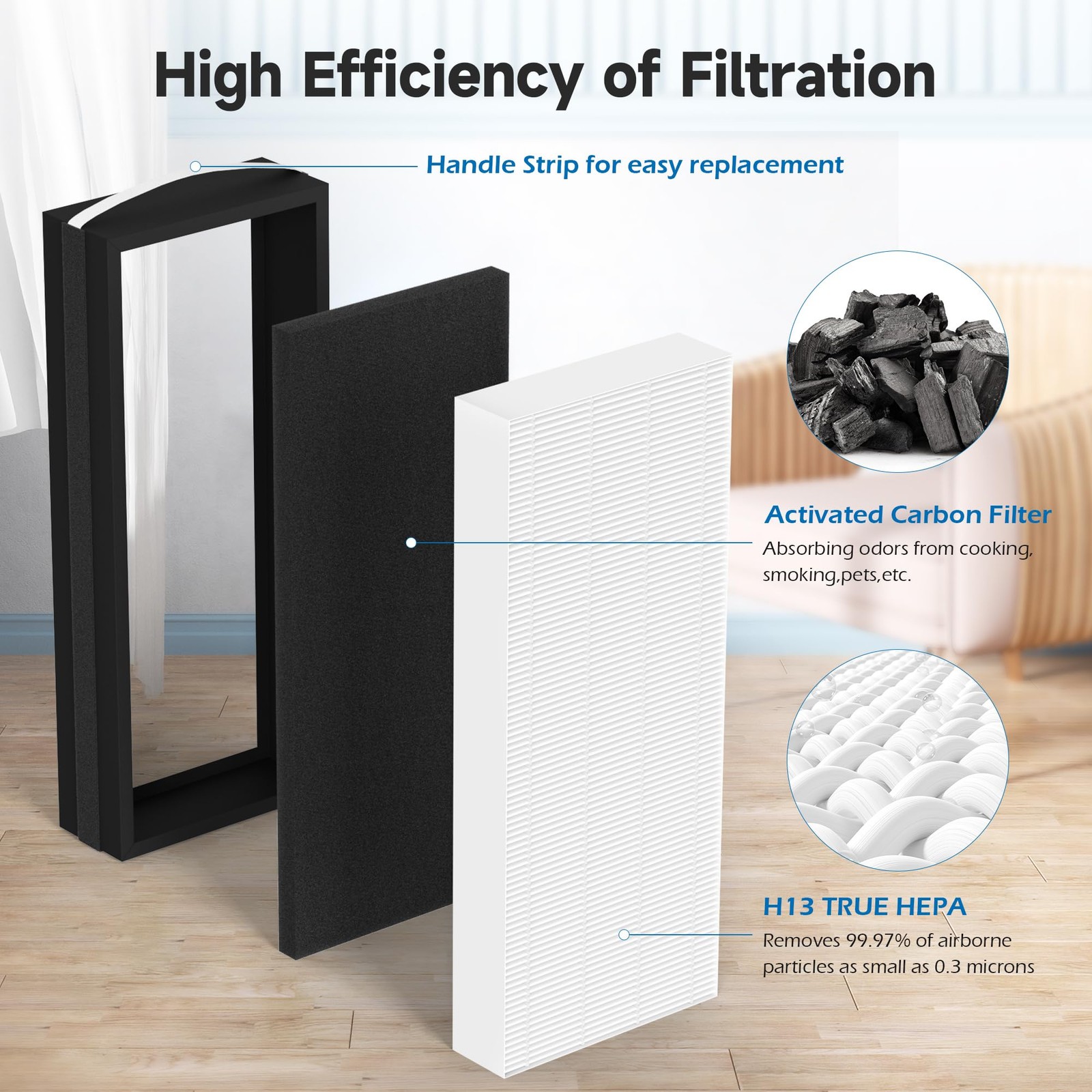 AC400 Replacement Filter Compatible with LUFTRUM & Loniko 1″ x x