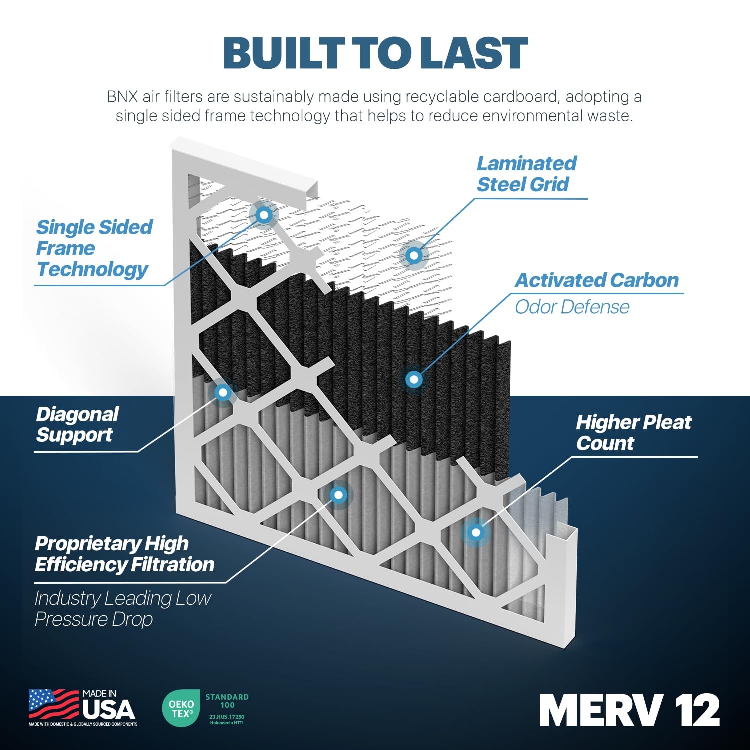Bnx Trufilter 16X25X1 Merv 12 Odor Defense 4-Pack Ac Furnace Air Filter