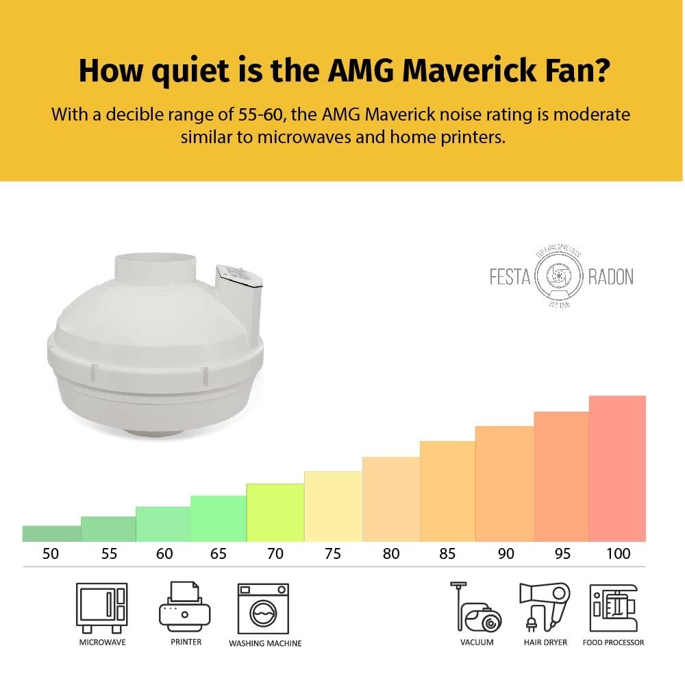 Festa AMG Maverick Radon Fan – Quiet and Energy Efficient 260 CFM