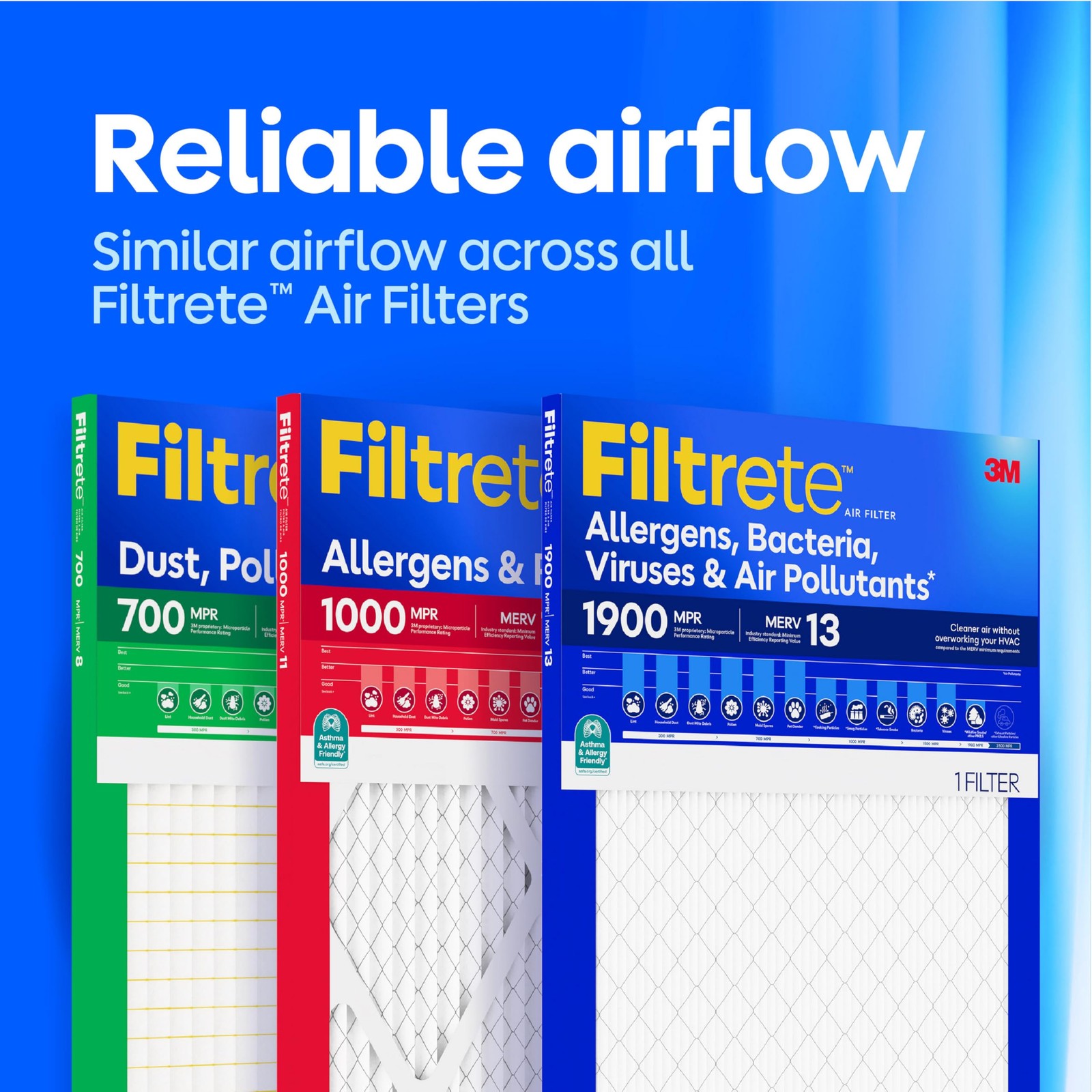 Filtrete 16x25x1 Air Filter, MERV 11, MPR 1000, Allergens & 16x25x1, White