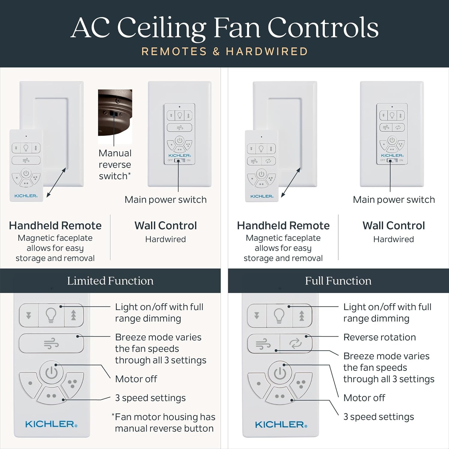 AC Standard Full Function Wall Control System, Modern, Slim Design, 3 Speed Sett