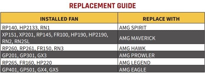 Festa AMG Eagle Radon Fan – Quiet and Energy Efficient 241 CFM