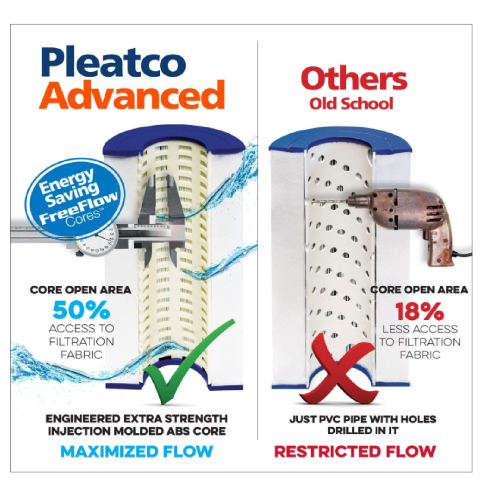 PLEATCO ULTRA-A5-PAK4 4″ Filter Cartridge Pleated Replacement Filter