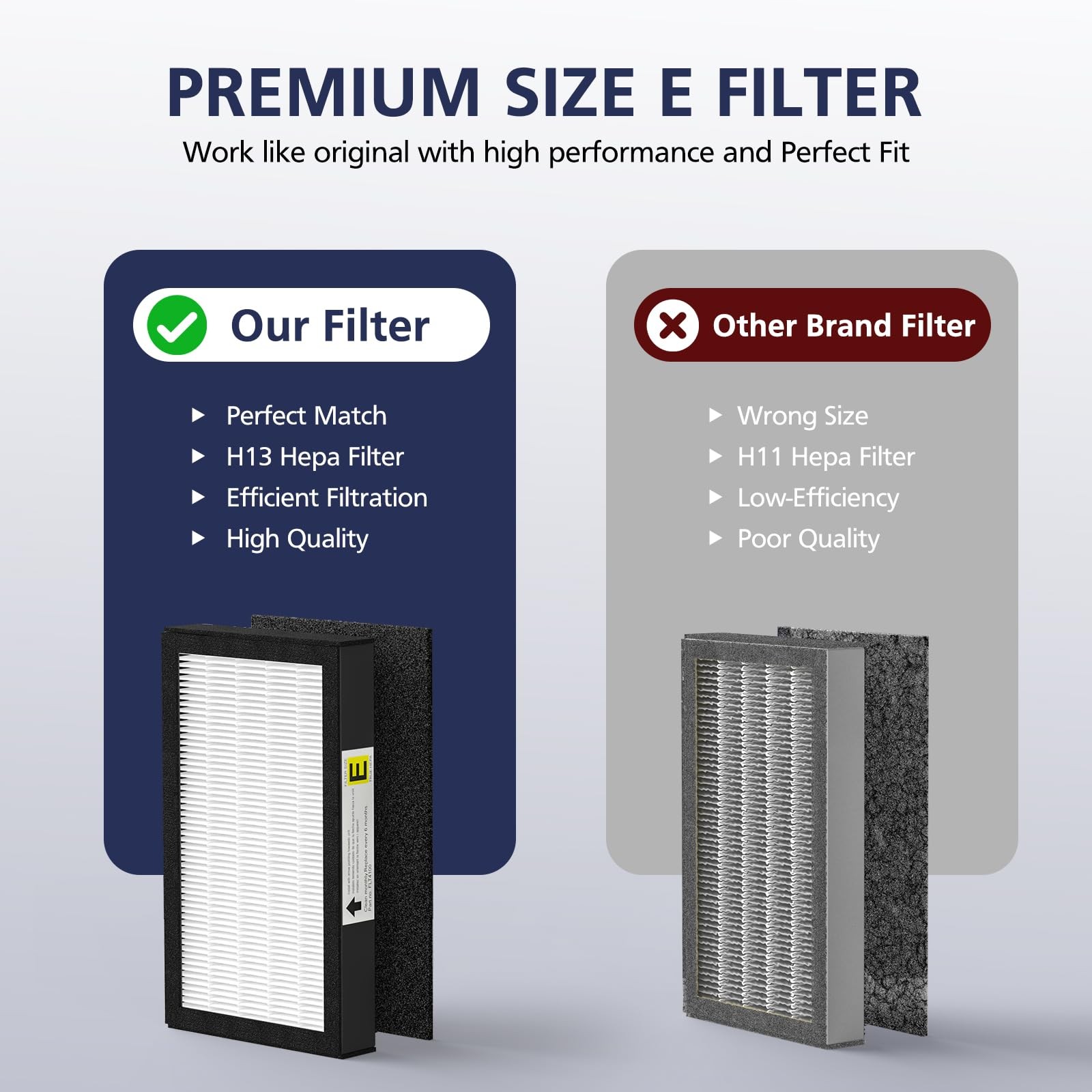 FLT4100 True HEPA Replacement Filter Size E for Guardian 12 Piece Set, White