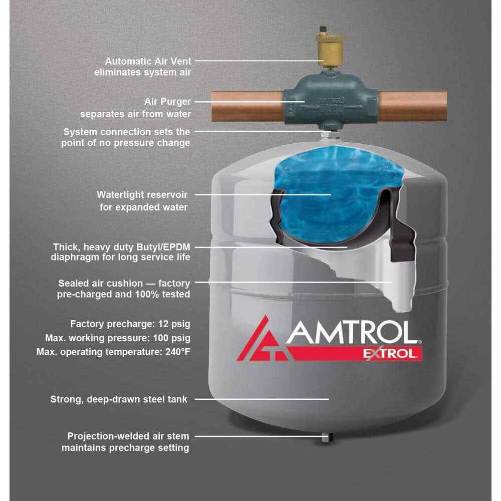 Expansion Tank for Hydronic Boiler No 30 Water Tight Reservoir Expanded Water