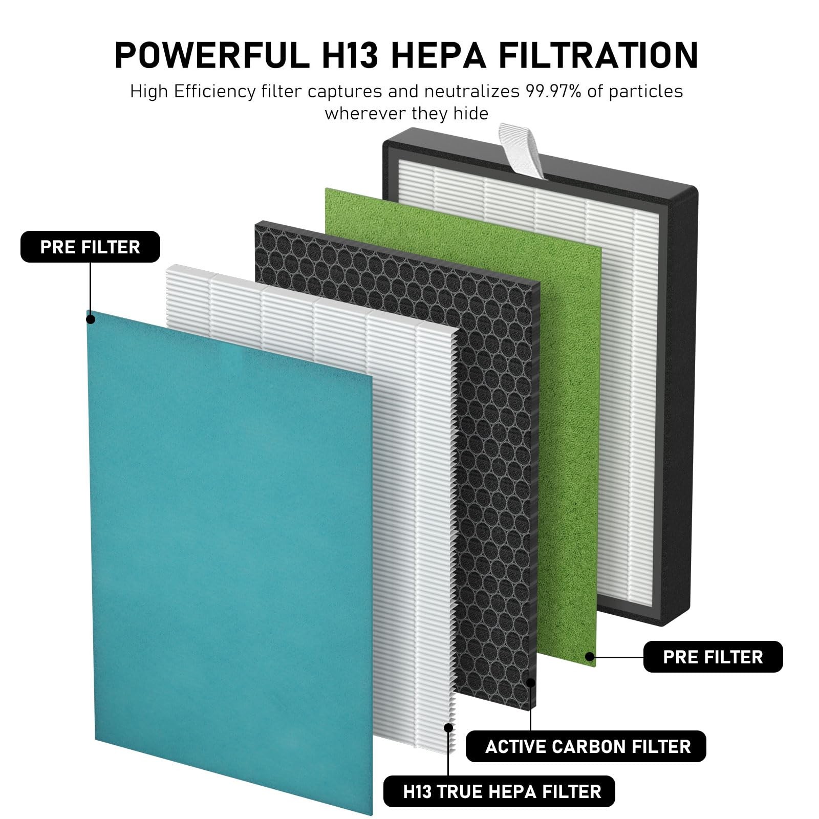 KJ203F True HEPA Replacement Filter Compatible with Colzer 142C, Mooka…