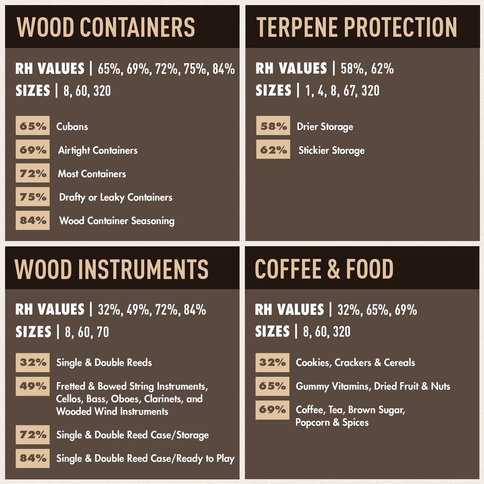 Boveda 62 Two-Way Humidity Control Packs For Storing 1 Lb Size 67 12 Pack