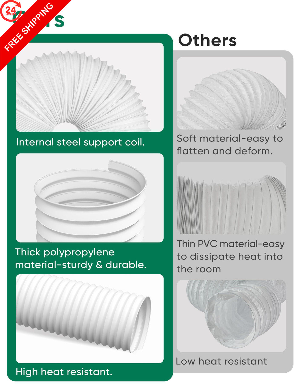 Plusluck Portable Air Conditioner Hose, 5.9″Diameter & 5.9inch, White