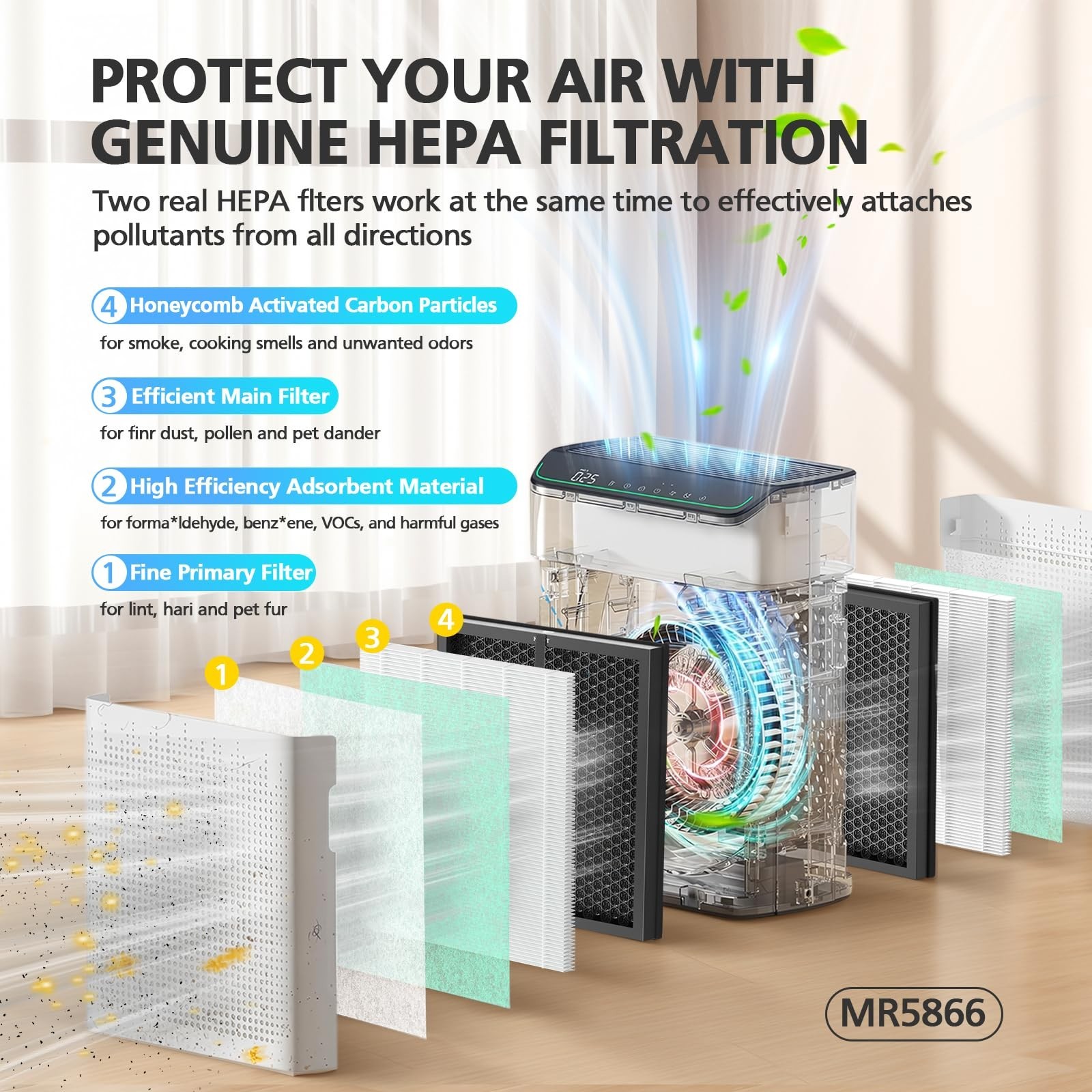 MR5866 Replacement Filter Pet Care Compatible with MORENTO MR5866 Air Purifie…