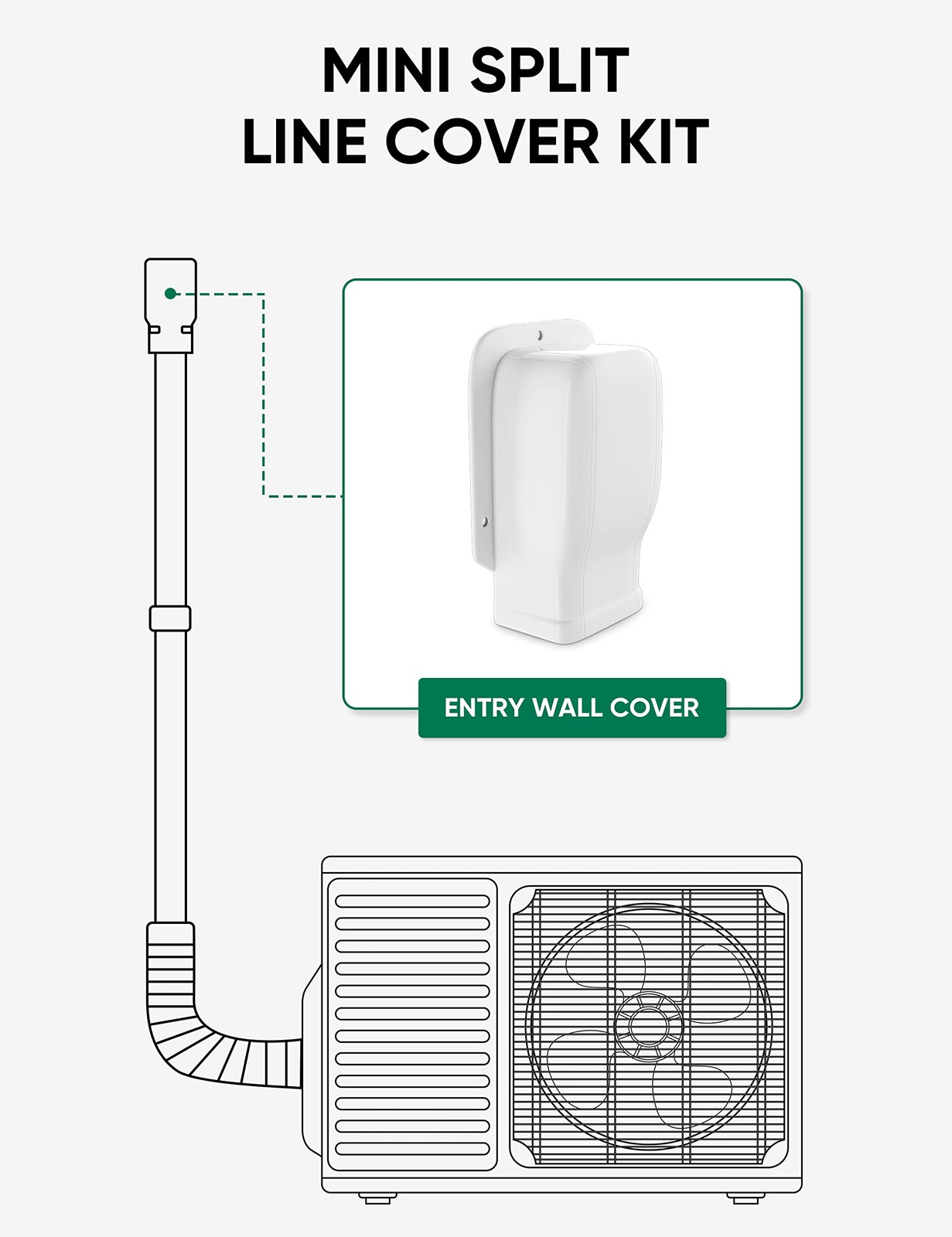 3″ Entry Wall Cover Line Set Parts PVC Accessory 3 inch, White