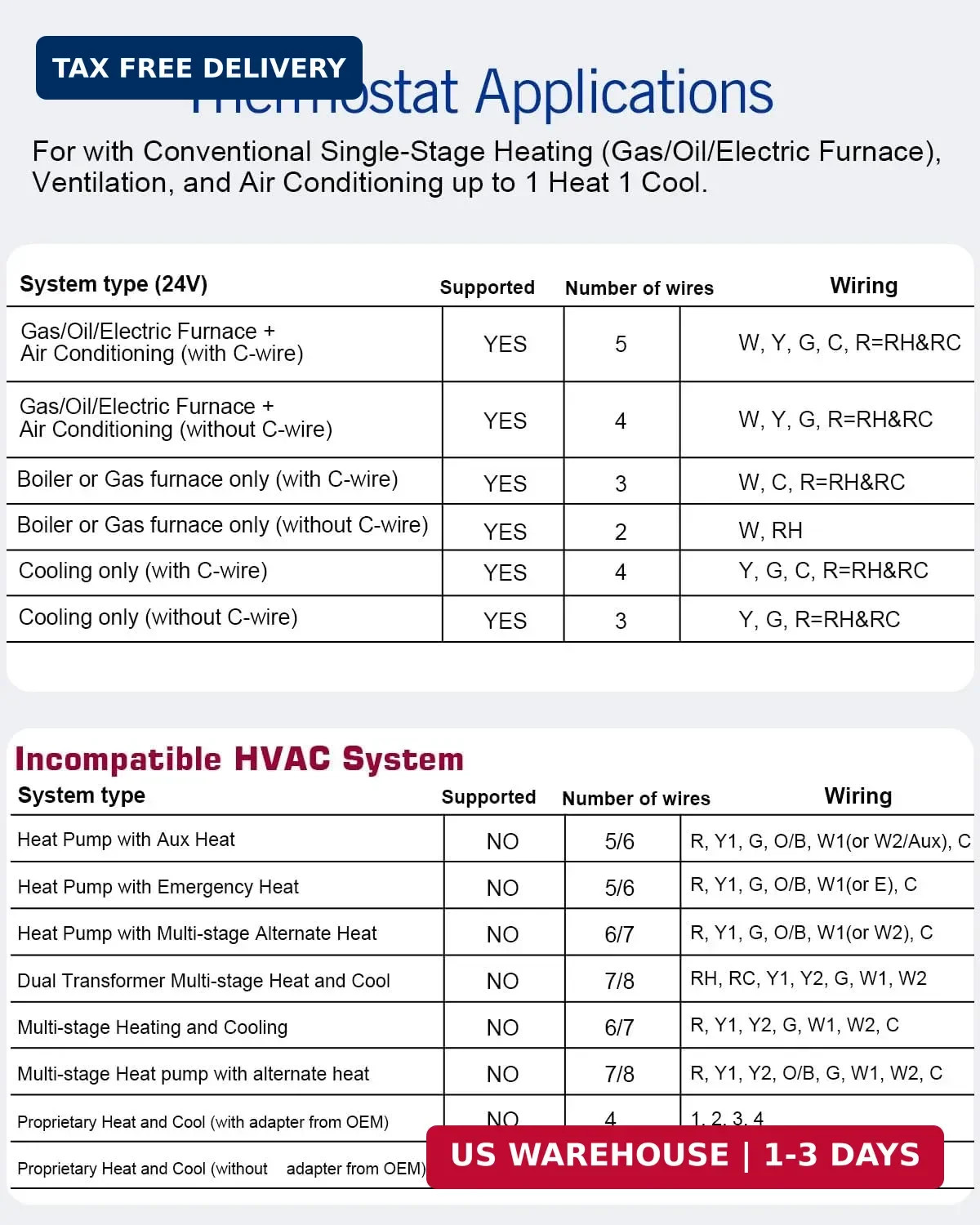 Aowel Non-Programmable Thermostats for House, Single-Stage 1 Heat/ 1 Cool, Simpl
