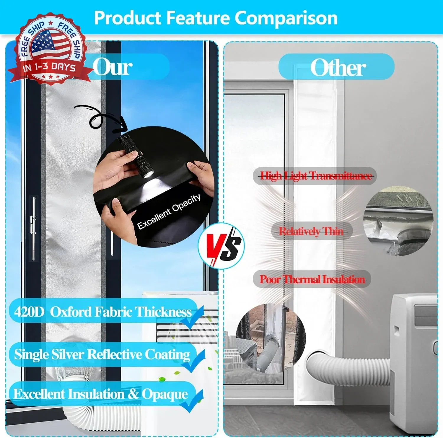 Sliding Door Air Conditioner Vent Kit,Adjustable Window Vent Seal Kit for Portab