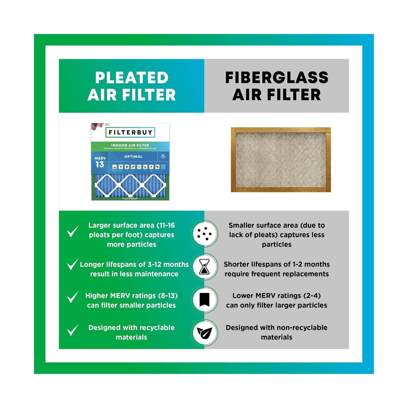 Filterbuy 20x25x4 Air Filter MERV 13 Optimal Smoke & Allergy Defense (2-Pack)…