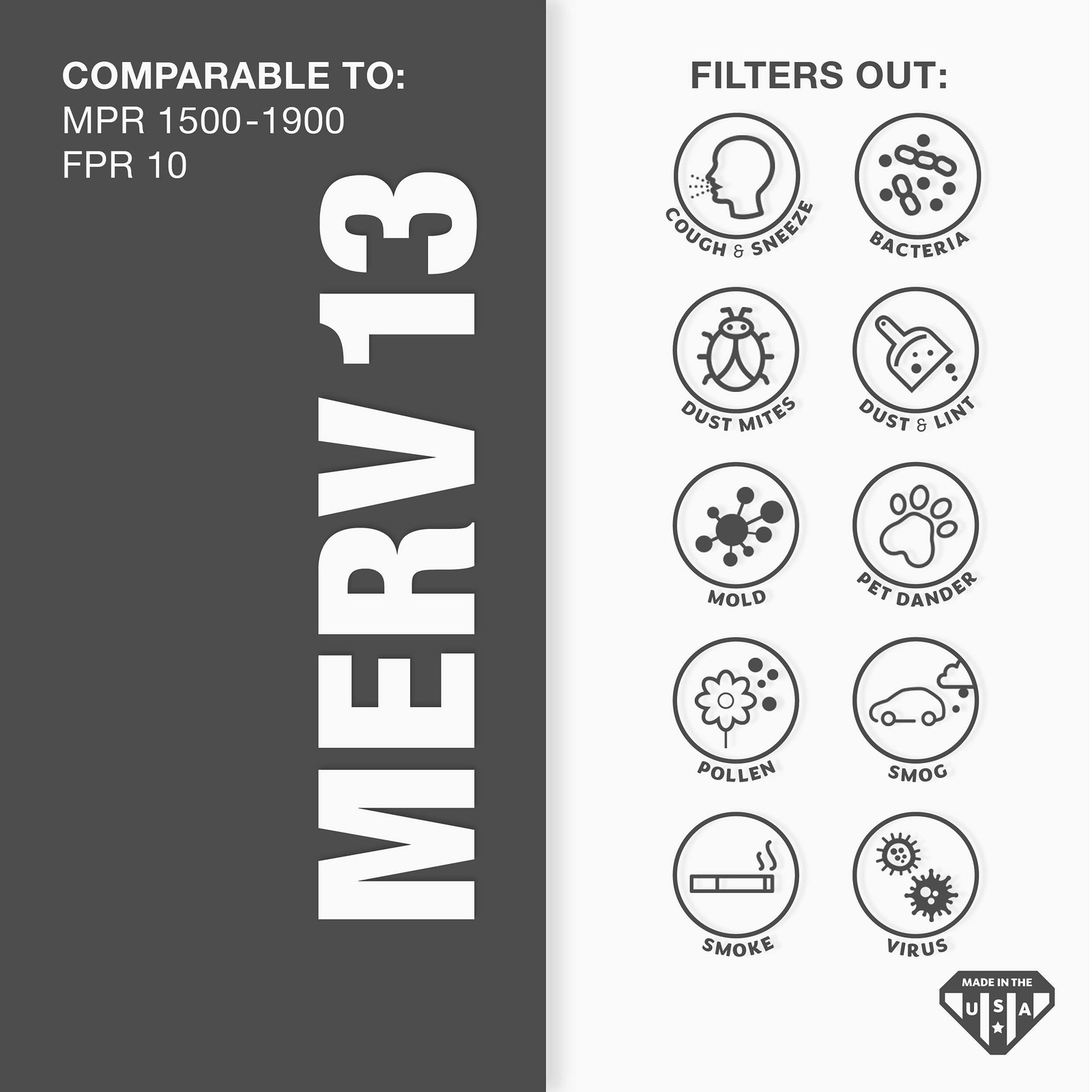 Aerostar 20X25X6 Merv 13-2 Count – Pleated Hvac Furnace Air Conditioner Filters