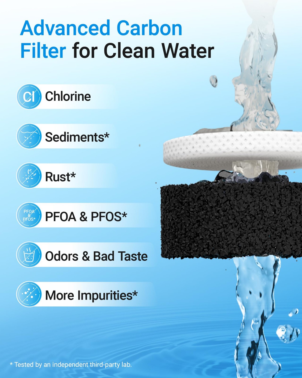 EcoAqua EFF-6027A Replacement Filter, 3 Count (Pack of 1), Multicolor