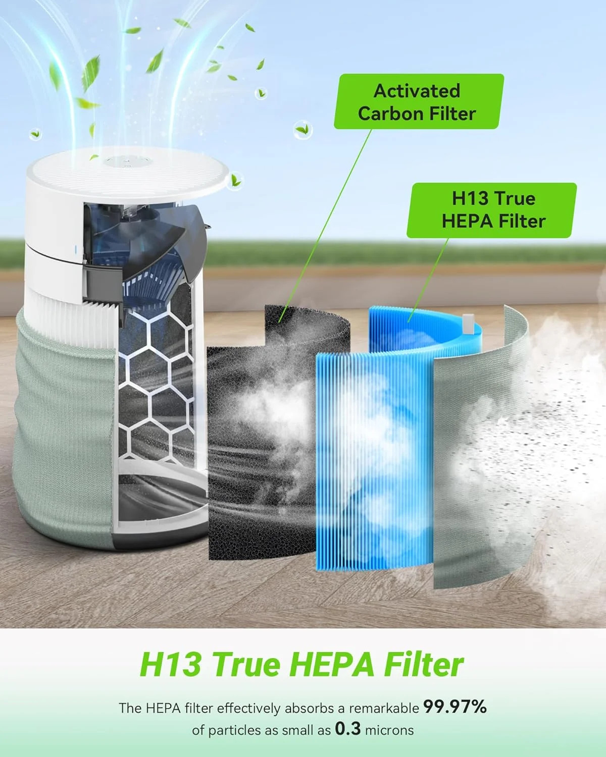 2 Pack Blue Pure 411 AllergenBlock Filter Compatible with Blue Pure 411, 411+, 4