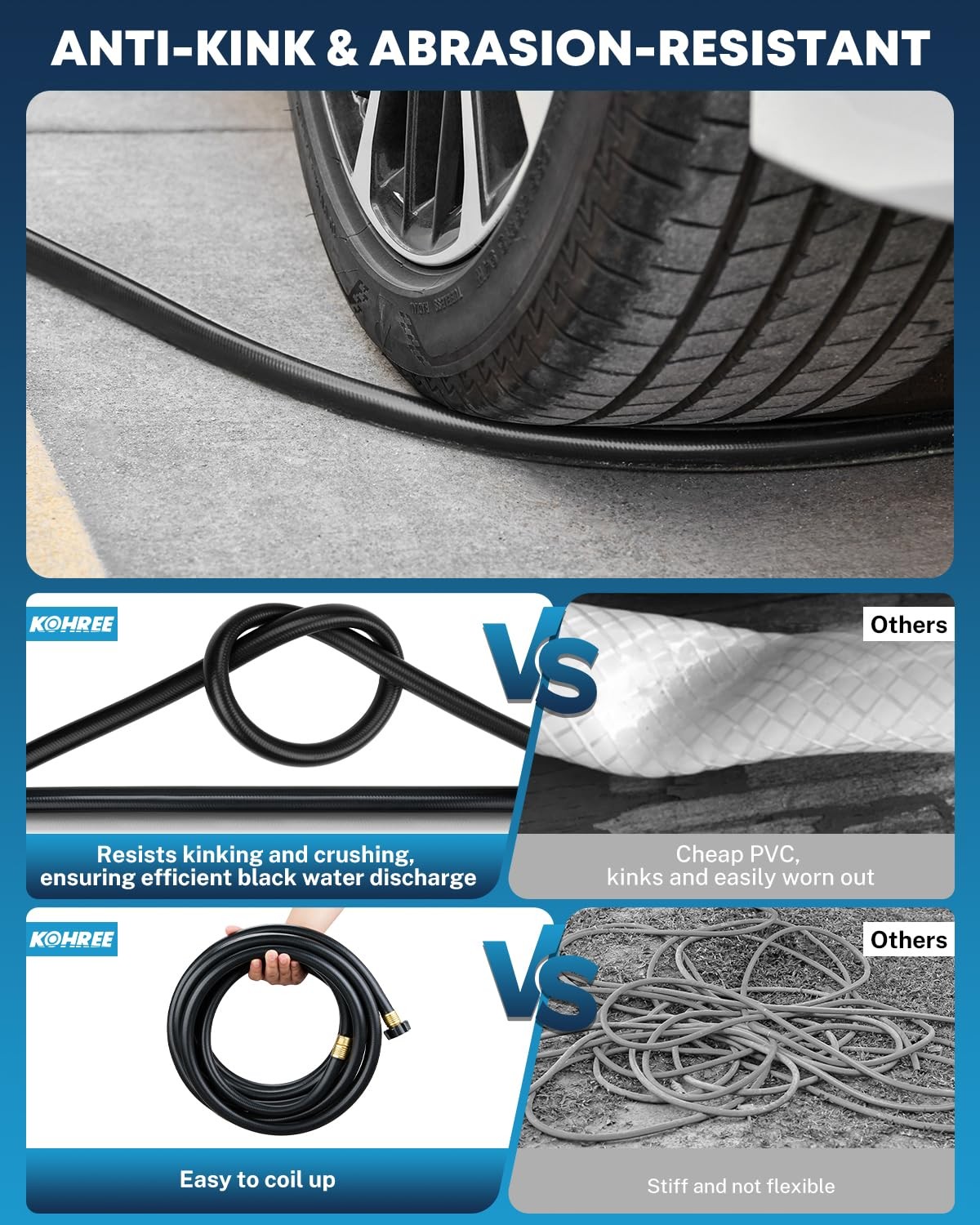 Kohree 50Ft Rv Black Water Hose For Rv Camper 5/8 Premium Camper Sewer Hose No