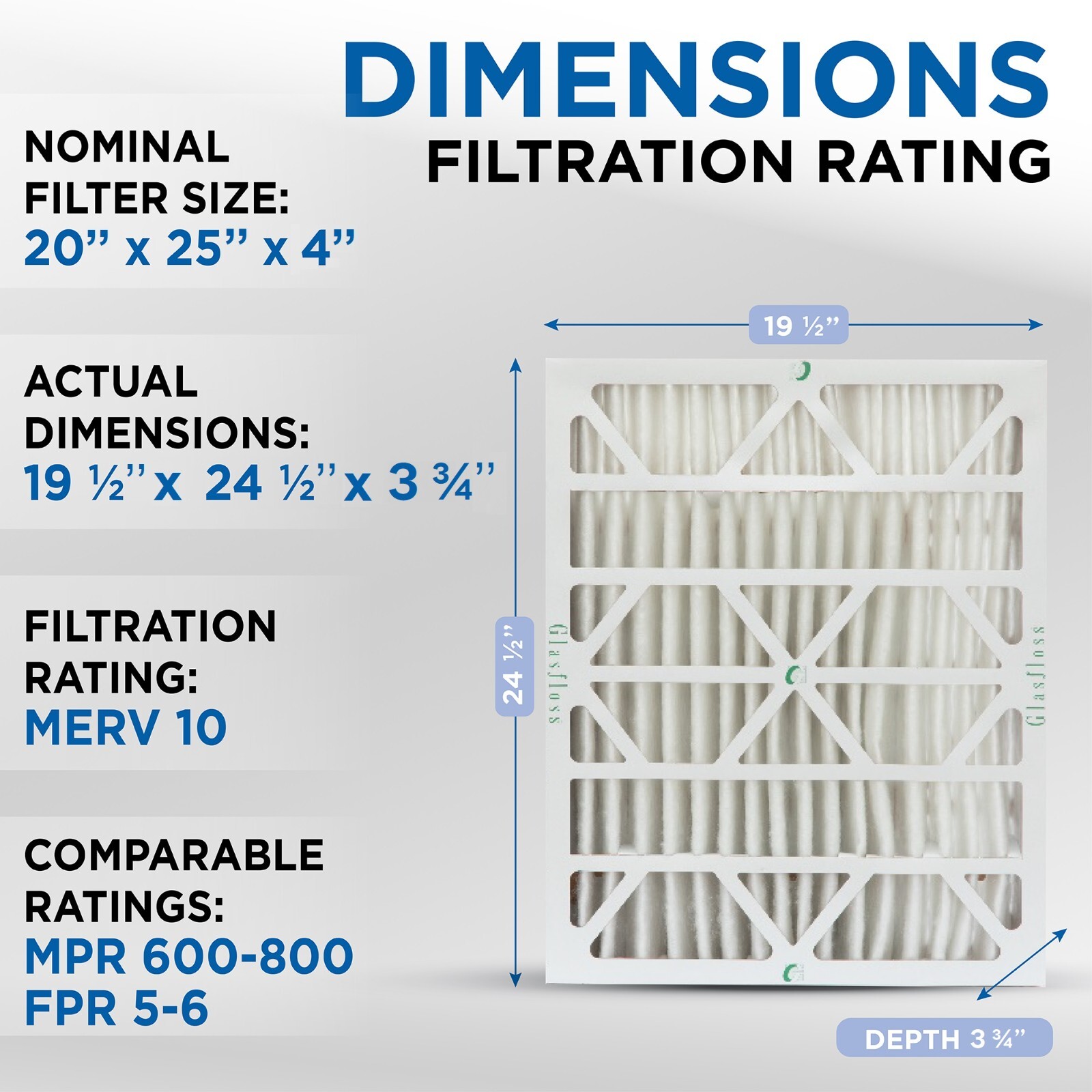 Glasfloss ZL 20x25x4 MERV 10 (FPR 7) Pleated Furnace Air Filters. 3 Pack