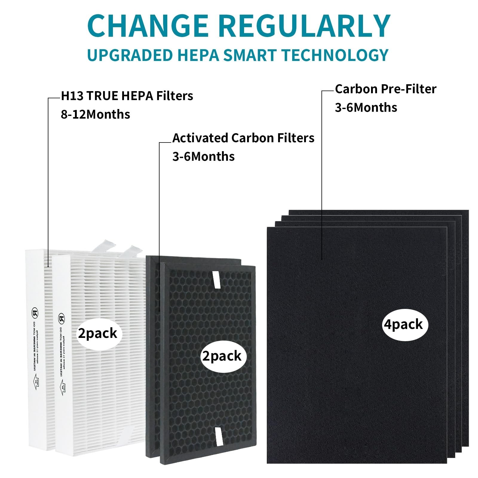 HPA5200B/HPA5250Air Purifier Replacement HEPA Filter Kit Compatible with Hone…