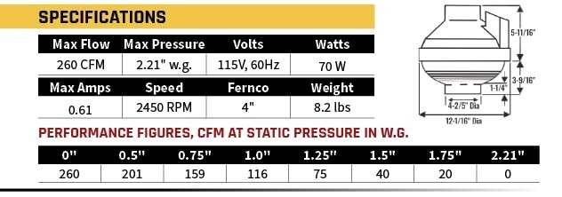 Festa AMG Maverick Radon Fan – Quiet and Energy Efficient 260 CFM