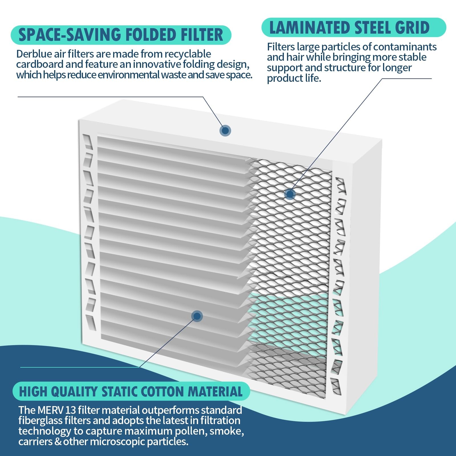 Derblue 2Pack 20X25X4 Ac Furnace Filter Replacement Merv 13 Compatible