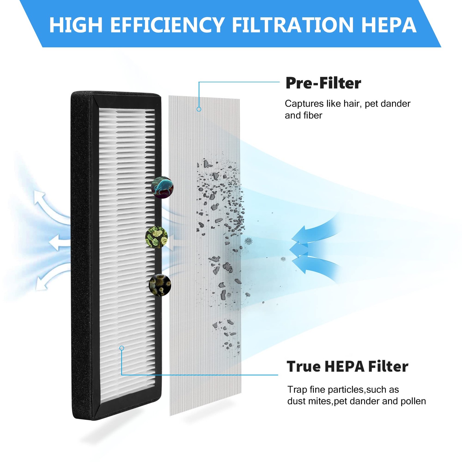 GoKBNY 2-Pack KJ70F-117 Replacement Filter, Compatible with Keylitos