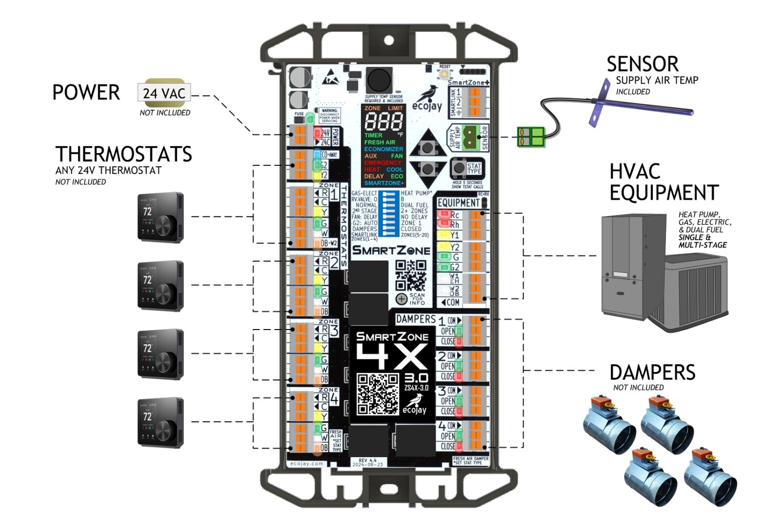 SmartZone-4X Control :4 zone controller KIT w/Temp sensor – Universal Replac..