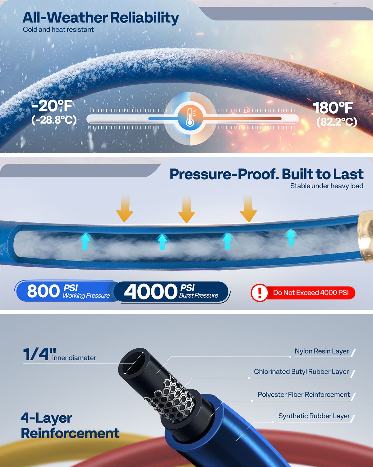 5FT R410A HVAC Charging Recovery Hoses w/ Ball Valve 1/4in Refrigerant Hose Set