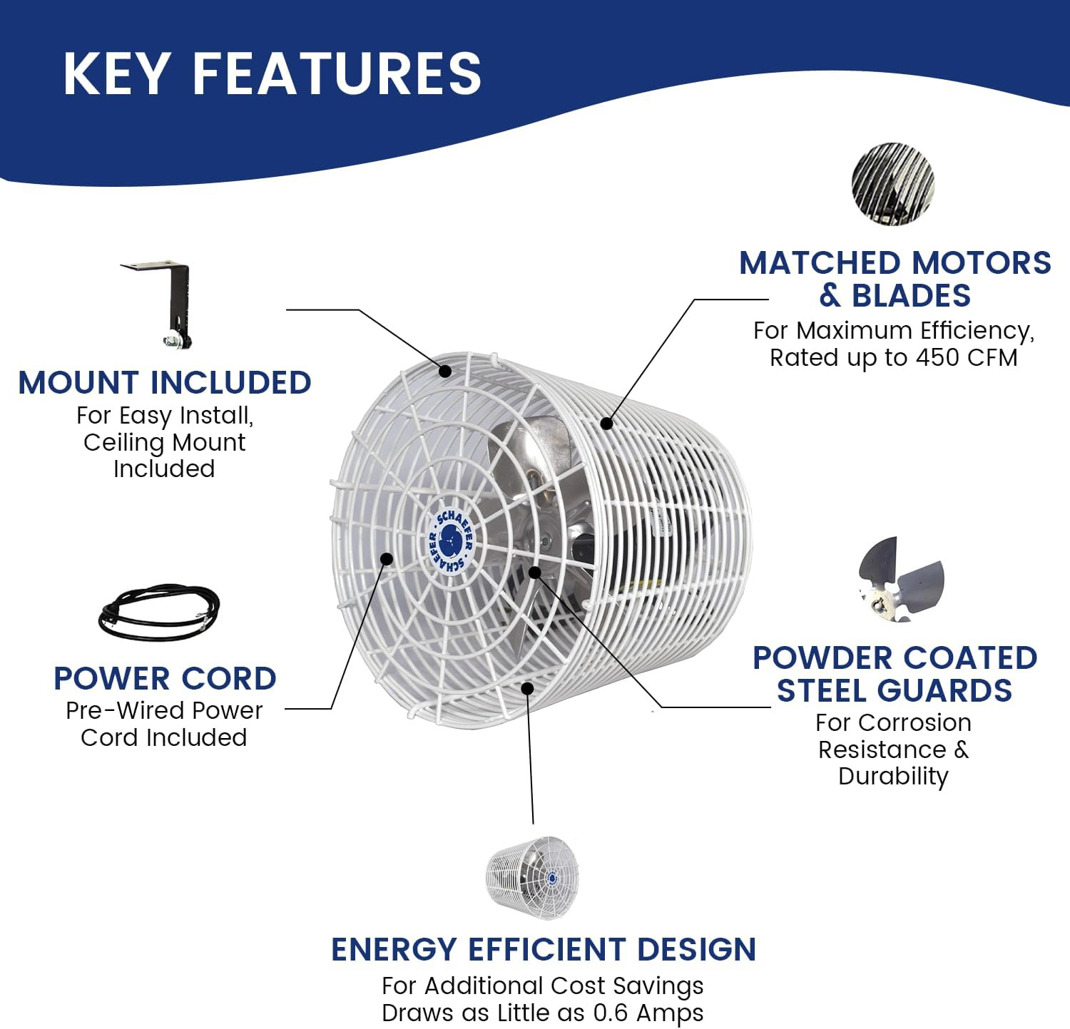 Air Circulator Fan, Ceiling Wall Mount Greenhouse Fan & Steel Guards, 450 CFM, 1