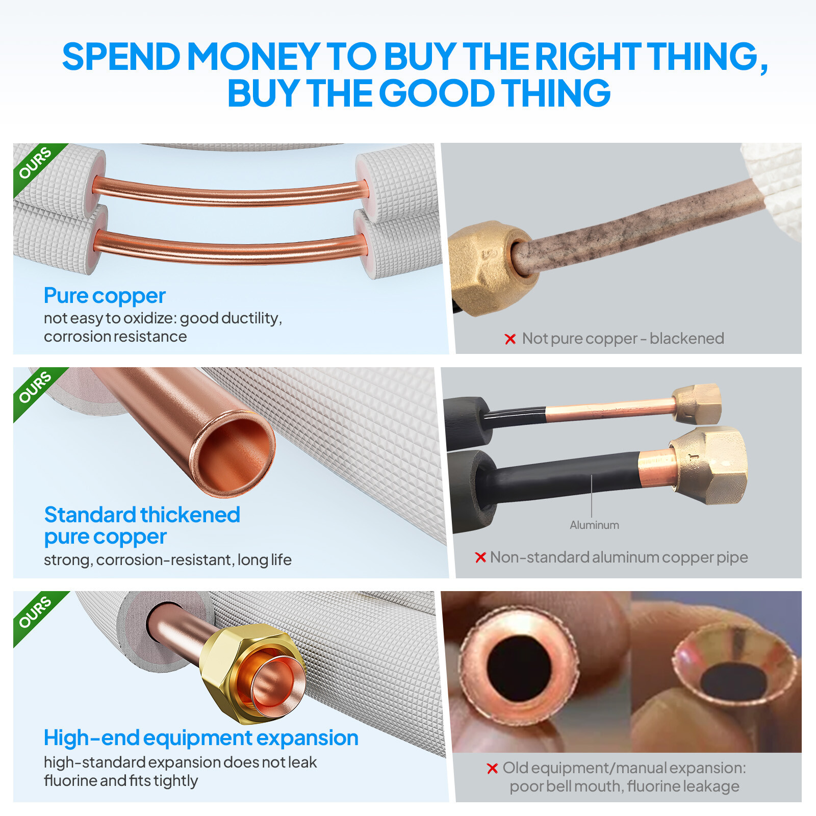 25-50FT Air Conditioner Copper Line Set, Line Tube Line Pipe with Nuts & Kits