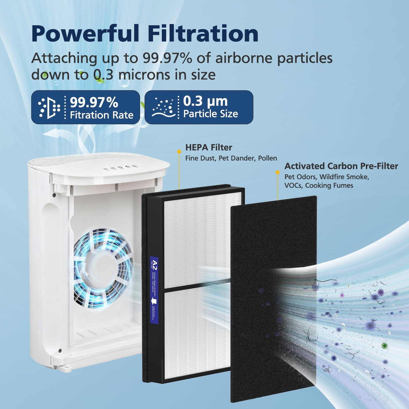 2 Pack A2 HEPA Replacement Filter Compatible with Filtrete Room 2 Pack-A2