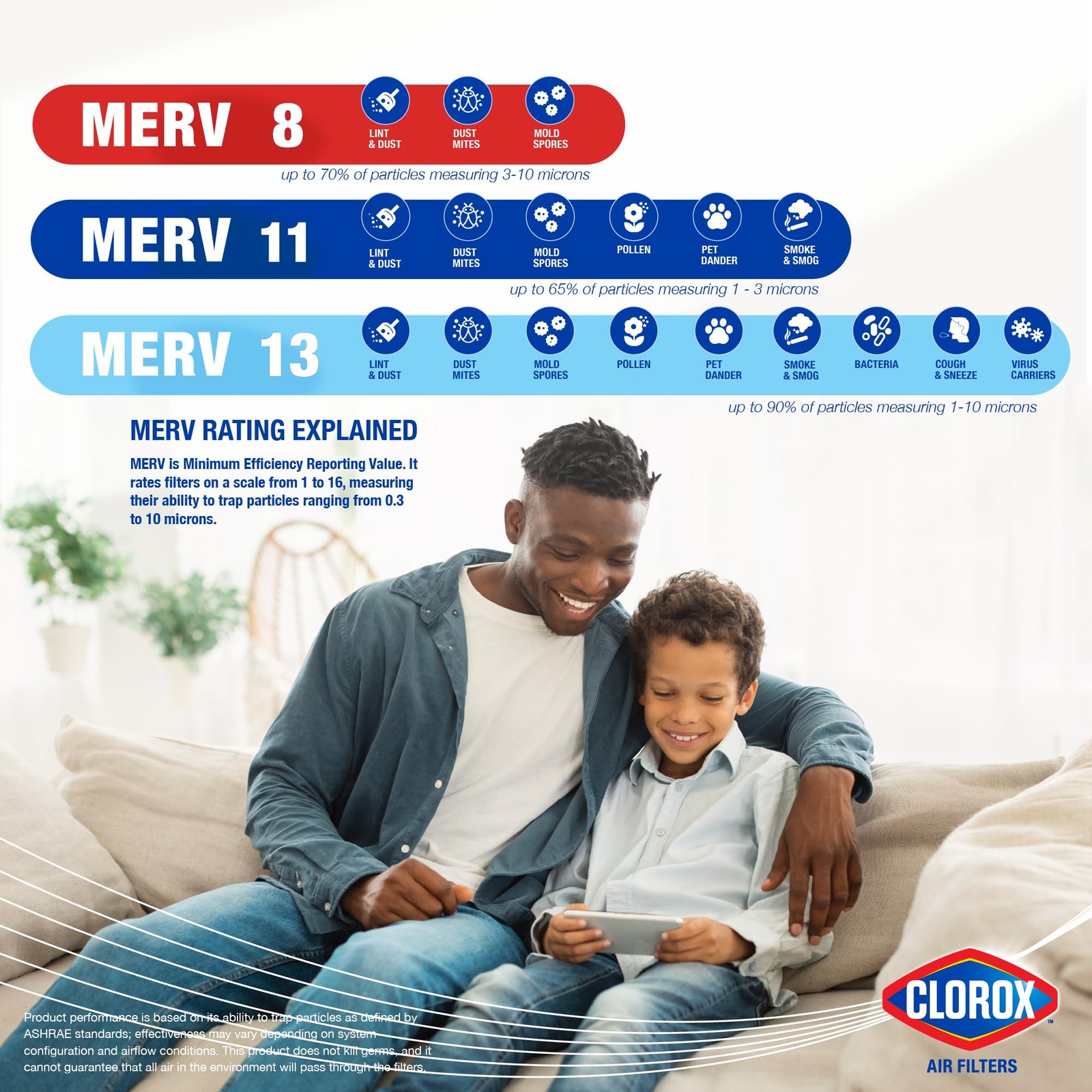 Clorox 16x25x1 Air Filter, MERV 13 Pleated HVAC AC Furnace Filters, MPR…