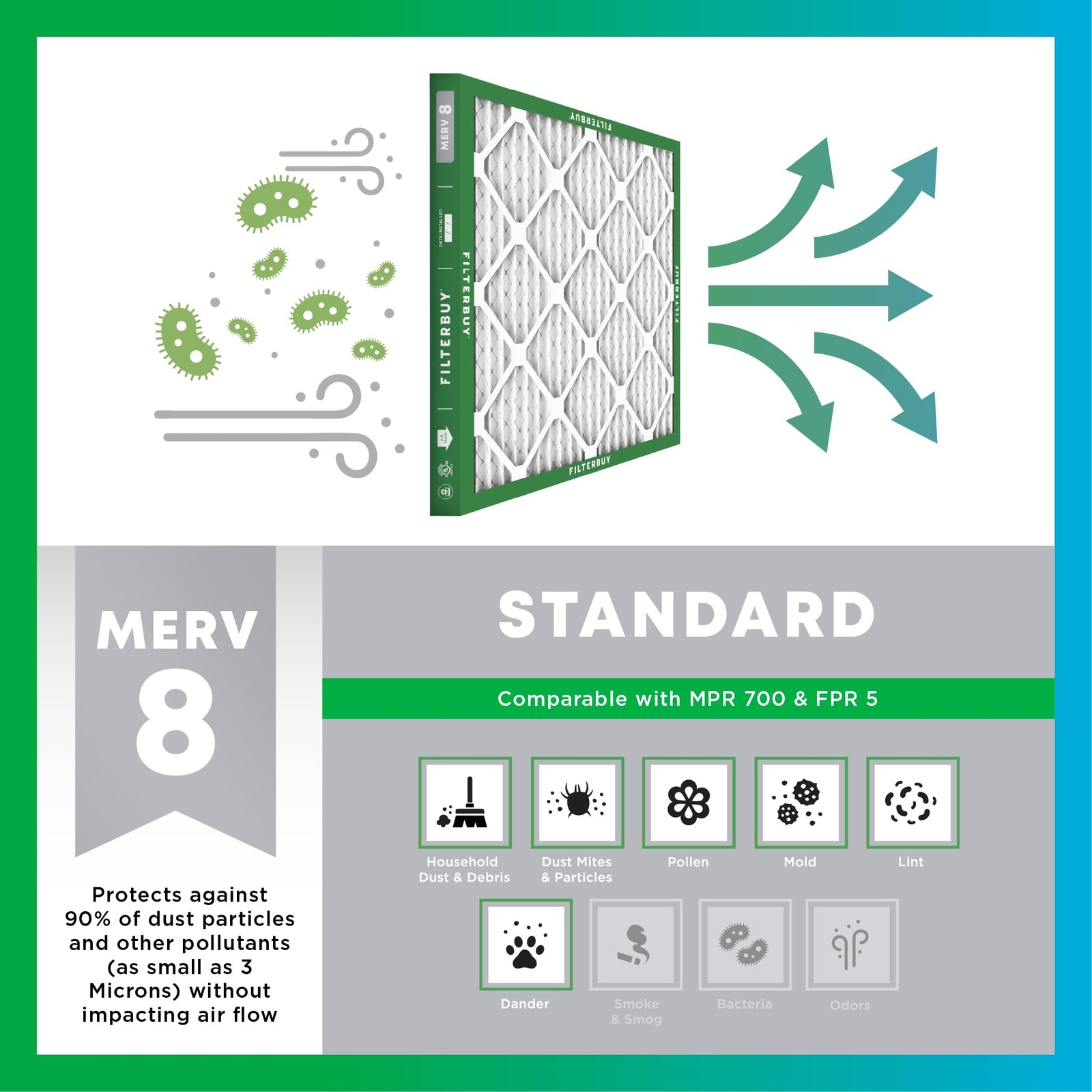 Filterbuy 20X25X4 Air Filter Merv 8 Essential Defense 2-Pack Electrostatic