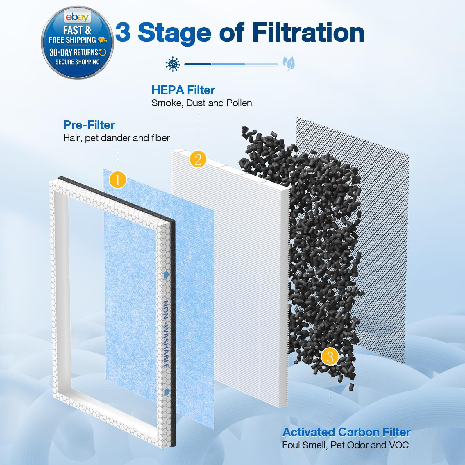 2 PACK MSA3/MSA3S HEPA Replacement Filter 11.4″ x 15.5″ x 1.2″, White-2 Pack