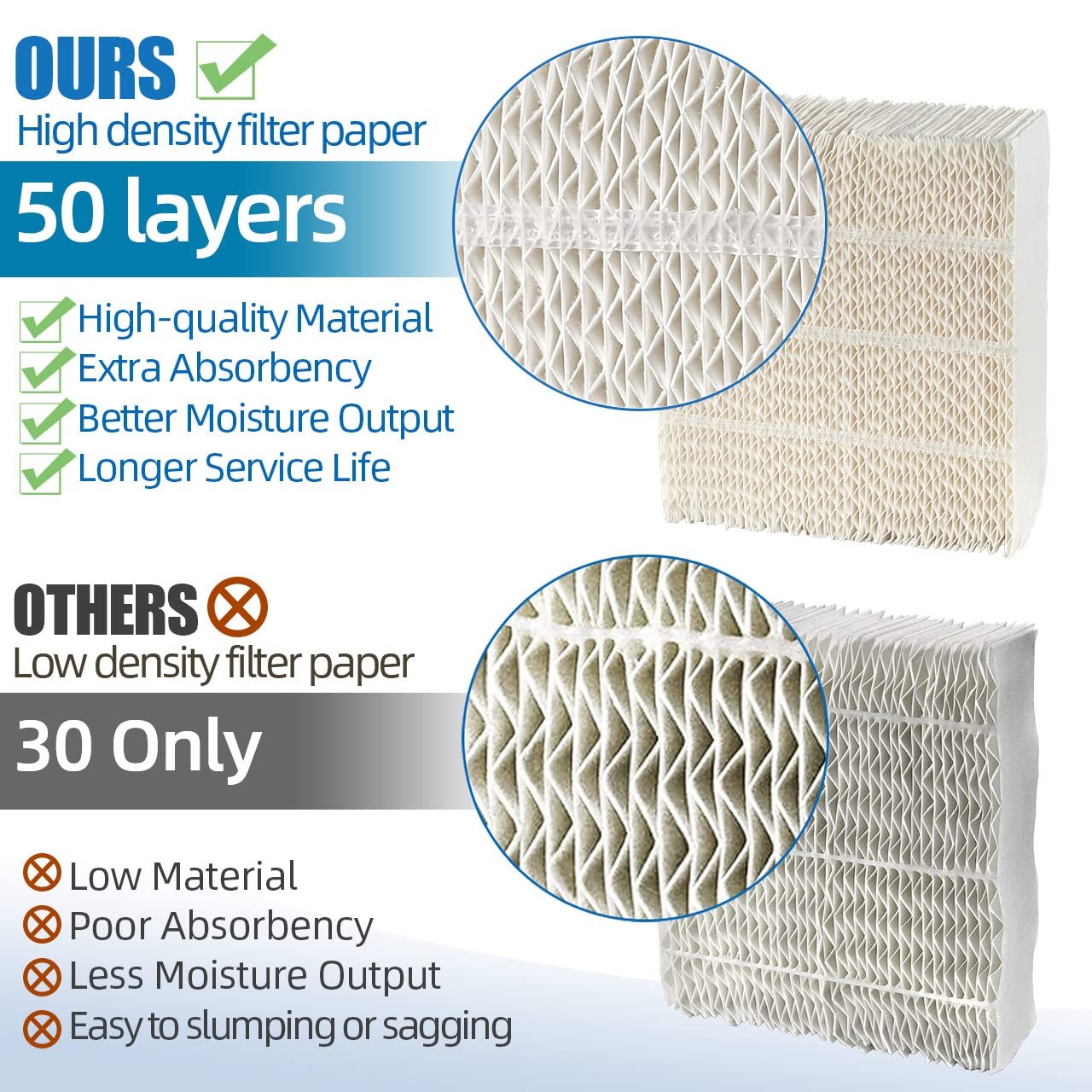 Alocs 1043 Humidifier Filter Wick Replacement for AIRCARE Essick Air 1 Pack